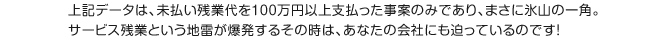 上記データは、未払い残業代を100万円以上支払った事案のみであり、まさに氷山の一角。サービス残業という地雷が爆発するその時は、あなたの会社にも迫っているのです！